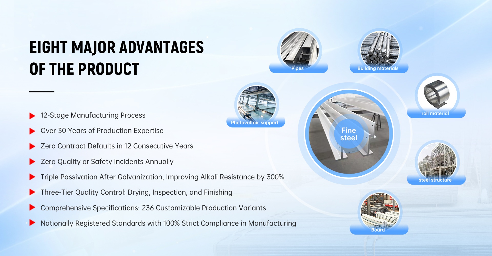 Fabricante de acero fino Shunchen de China